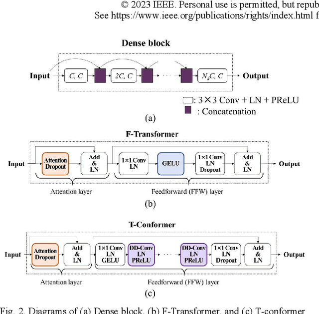 Figure 2 for DeFT-AN: Dense Frequency-Time Attentive Network for Multichannel Speech Enhancement