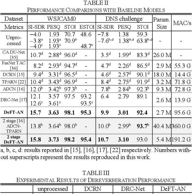 Figure 4 for DeFT-AN: Dense Frequency-Time Attentive Network for Multichannel Speech Enhancement