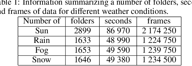 Figure 2 for Development of a Realistic Crowd Simulation Environment for Fine-grained Validation of People Tracking Methods