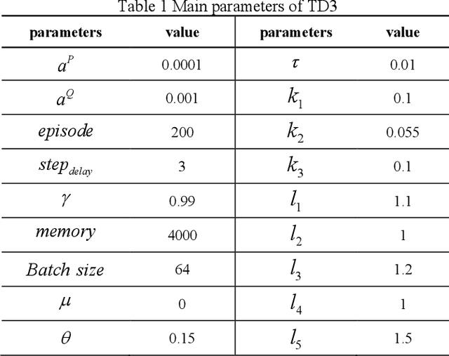 Figure 2 for Optimized scheduling of electricity-heat cooperative system considering wind energy consumption and peak shaving and valley filling