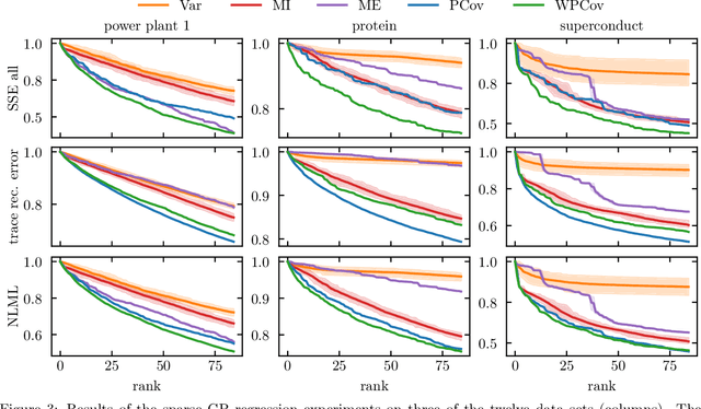 Figure 3 for Novel Pivoted Cholesky Decompositions for Efficient Gaussian Process Inference