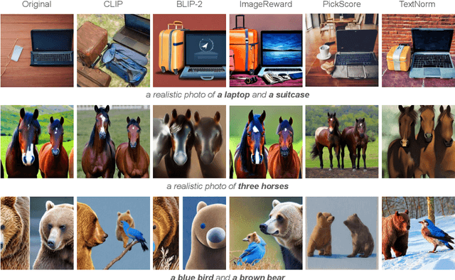 Figure 1 for Confidence-aware Reward Optimization for Fine-tuning Text-to-Image Models