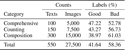 Figure 2 for Confidence-aware Reward Optimization for Fine-tuning Text-to-Image Models