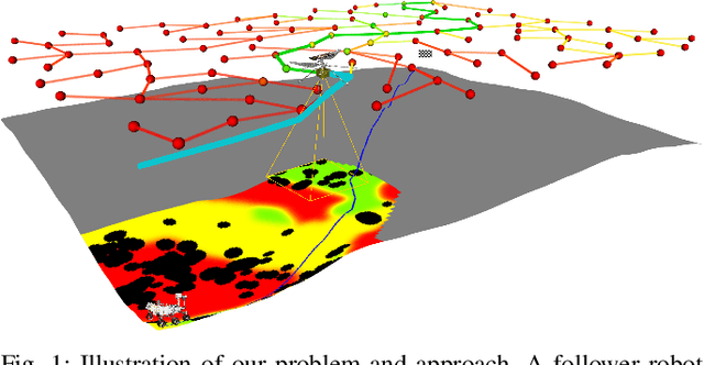 Figure 1 for Traversing Mars: Cooperative Informative Path Planning to Efficiently Navigate Unknown Scenes