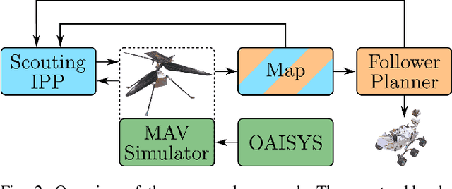 Figure 2 for Traversing Mars: Cooperative Informative Path Planning to Efficiently Navigate Unknown Scenes