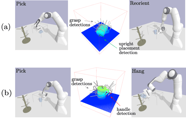 Figure 1 for SPLIT: SE(3)-diffusion via Local Geometry-based Score Prediction for 3D Scene-to-Pose-Set Matching Problems