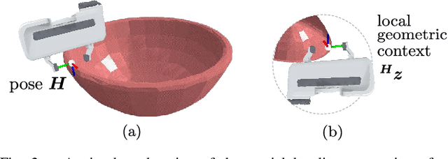 Figure 2 for SPLIT: SE(3)-diffusion via Local Geometry-based Score Prediction for 3D Scene-to-Pose-Set Matching Problems