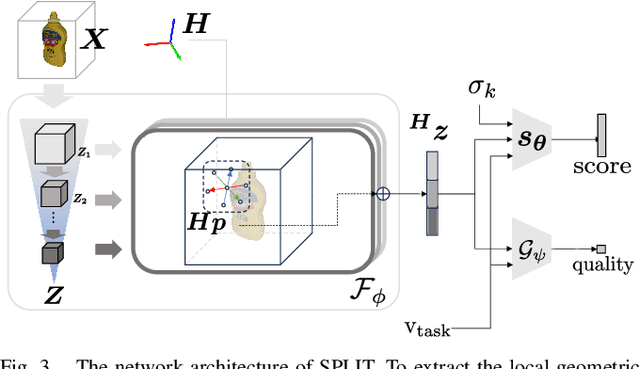 Figure 3 for SPLIT: SE(3)-diffusion via Local Geometry-based Score Prediction for 3D Scene-to-Pose-Set Matching Problems