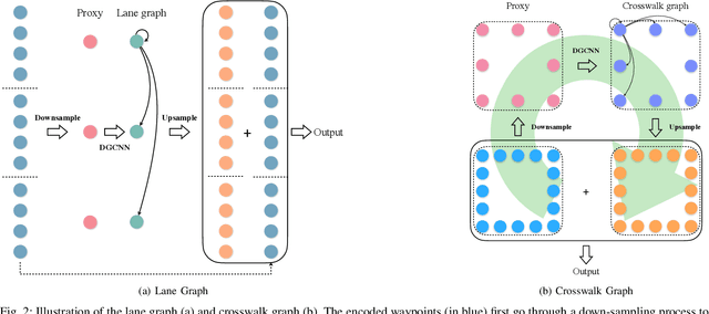 Figure 2 for GET-DIPP: Graph-Embedded Transformer for Differentiable Integrated Prediction and Planning