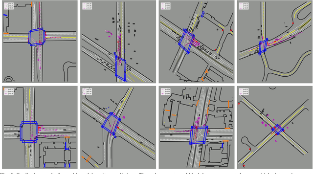 Figure 3 for GET-DIPP: Graph-Embedded Transformer for Differentiable Integrated Prediction and Planning