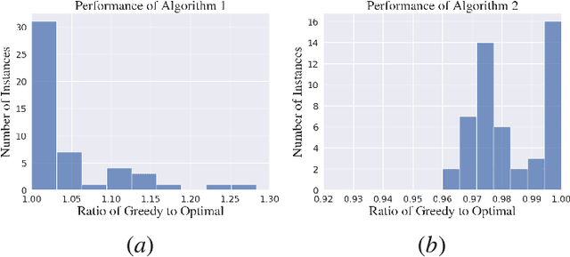 Figure 4 for Submodular Information Selection for Hypothesis Testing with Misclassification Penalties