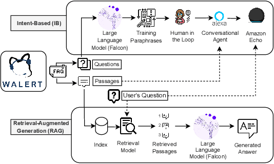 Figure 1 for Walert: Putting Conversational Search Knowledge into Action by Building and Evaluating a Large Language Model-Powered Chatbot