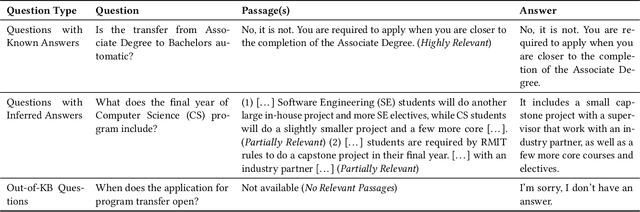 Figure 2 for Walert: Putting Conversational Search Knowledge into Action by Building and Evaluating a Large Language Model-Powered Chatbot