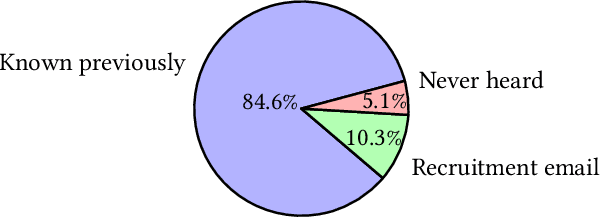 Figure 4 for Can deepfakes be created by novice users?