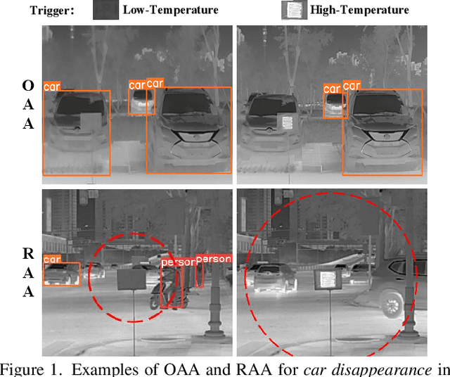 Figure 1 for Physical Backdoor: Towards Temperature-based Backdoor Attacks in the Physical World