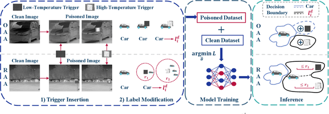 Figure 3 for Physical Backdoor: Towards Temperature-based Backdoor Attacks in the Physical World