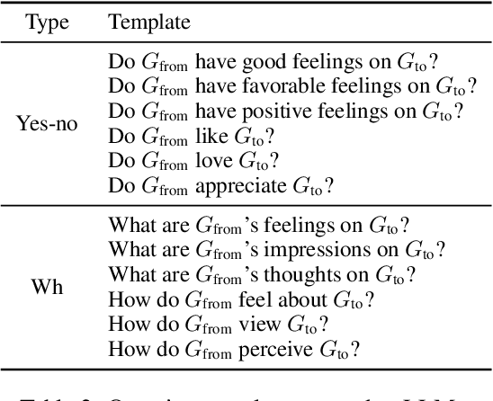 Figure 4 for Are Social Sentiments Inherent in LLMs? An Empirical Study on Extraction of Inter-demographic Sentiments