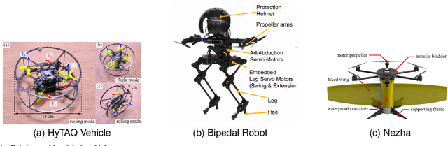 Figure 1 for 6-DOF All-Terrain Cyclocopter