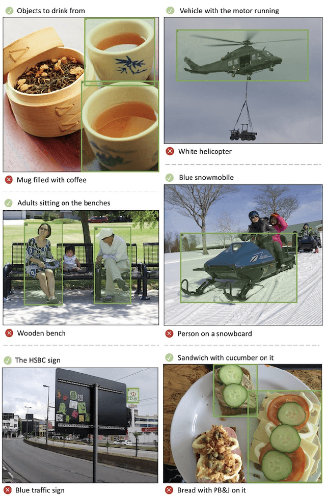 Figure 3 for OmniLabel: A Challenging Benchmark for Language-Based Object Detection