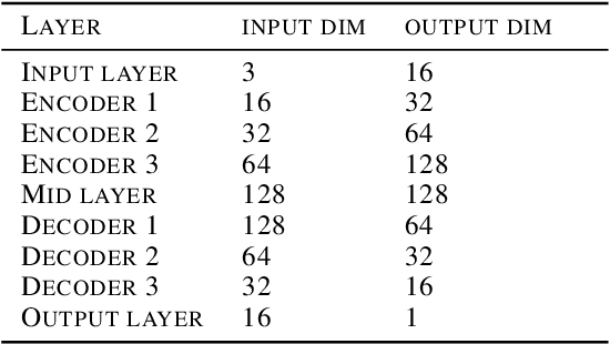 Figure 4 for Ising on the Graph: Task-specific Graph Subsampling via the Ising Model