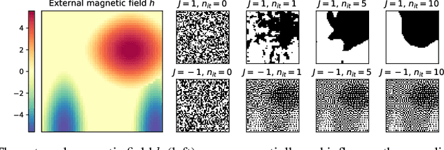 Figure 1 for Ising on the Graph: Task-specific Graph Subsampling via the Ising Model