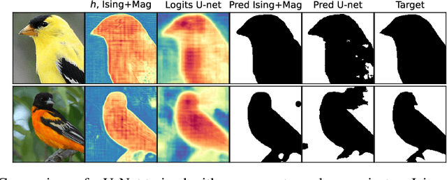 Figure 3 for Ising on the Graph: Task-specific Graph Subsampling via the Ising Model