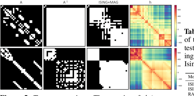 Figure 2 for Ising on the Graph: Task-specific Graph Subsampling via the Ising Model