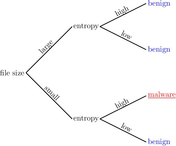Figure 4 for Feature Analysis of Encrypted Malicious Traffic