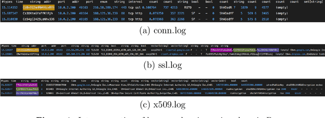 Figure 2 for Feature Analysis of Encrypted Malicious Traffic