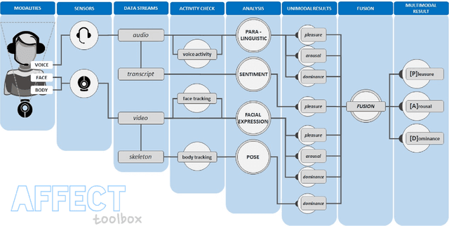 Figure 1 for The AffectToolbox: Affect Analysis for Everyone