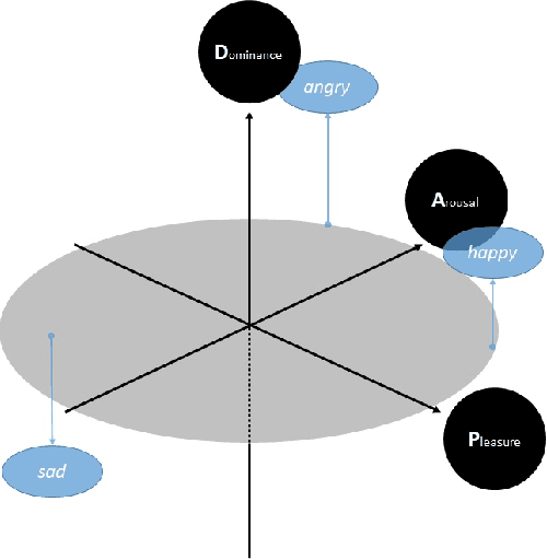 Figure 3 for The AffectToolbox: Affect Analysis for Everyone