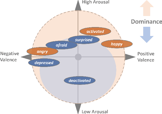 Figure 4 for The AffectToolbox: Affect Analysis for Everyone