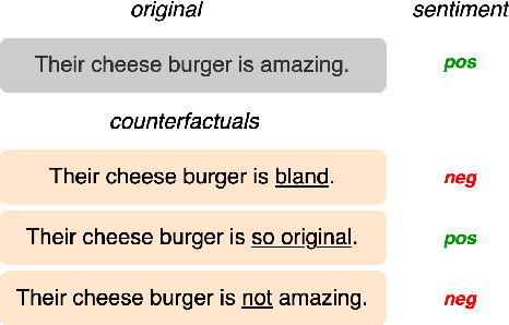 Figure 1 for Zero-shot LLM-guided Counterfactual Generation for Text