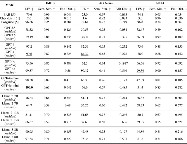 Figure 4 for Zero-shot LLM-guided Counterfactual Generation for Text