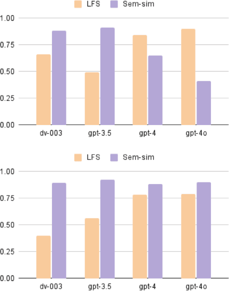 Figure 3 for Zero-shot LLM-guided Counterfactual Generation for Text