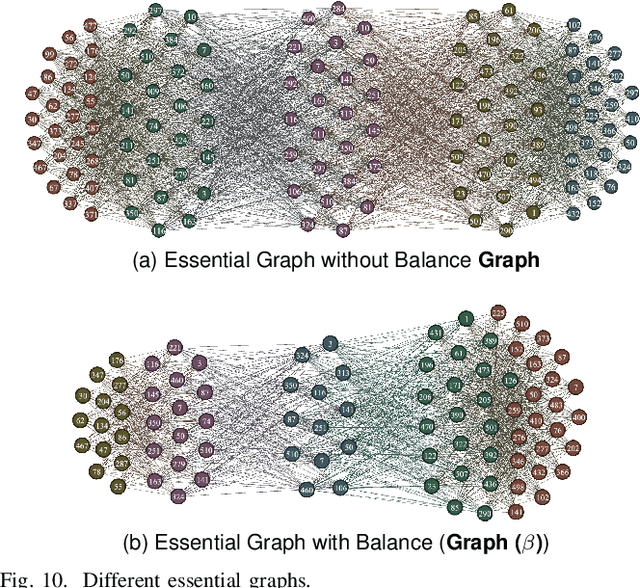 Figure 2 for Towards Efficient Target-Level Machine Unlearning Based on Essential Graph