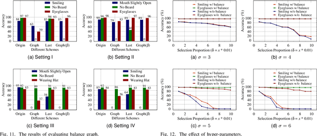 Figure 3 for Towards Efficient Target-Level Machine Unlearning Based on Essential Graph