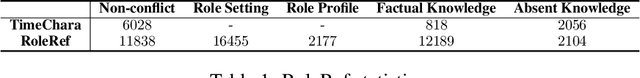 Figure 2 for Tell Me What You Don't Know: Enhancing Refusal Capabilities of Role-Playing Agents via Representation Space Analysis and Editing