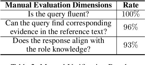 Figure 3 for Tell Me What You Don't Know: Enhancing Refusal Capabilities of Role-Playing Agents via Representation Space Analysis and Editing