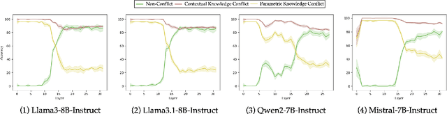 Figure 4 for Tell Me What You Don't Know: Enhancing Refusal Capabilities of Role-Playing Agents via Representation Space Analysis and Editing