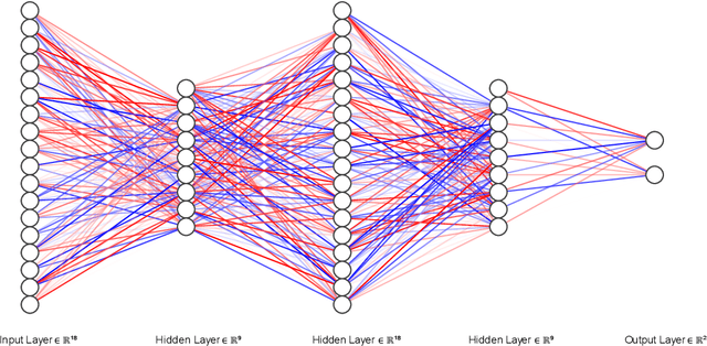 Figure 1 for GENIE-NF-AI: Identifying Neurofibromatosis Tumors using Liquid Neural Network (LTC) trained on AACR GENIE Datasets