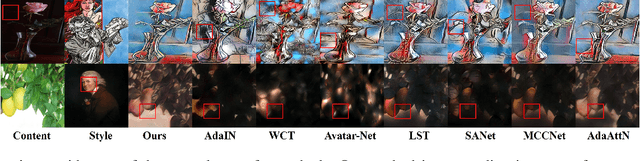 Figure 1 for InfoStyler: Disentanglement Information Bottleneck for Artistic Style Transfer