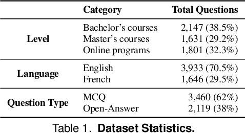 Figure 1 for Could ChatGPT get an Engineering Degree? Evaluating Higher Education Vulnerability to AI Assistants