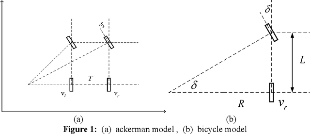 Figure 1 for Deep Reinforcement Learning for Mobile Robot Path Planning