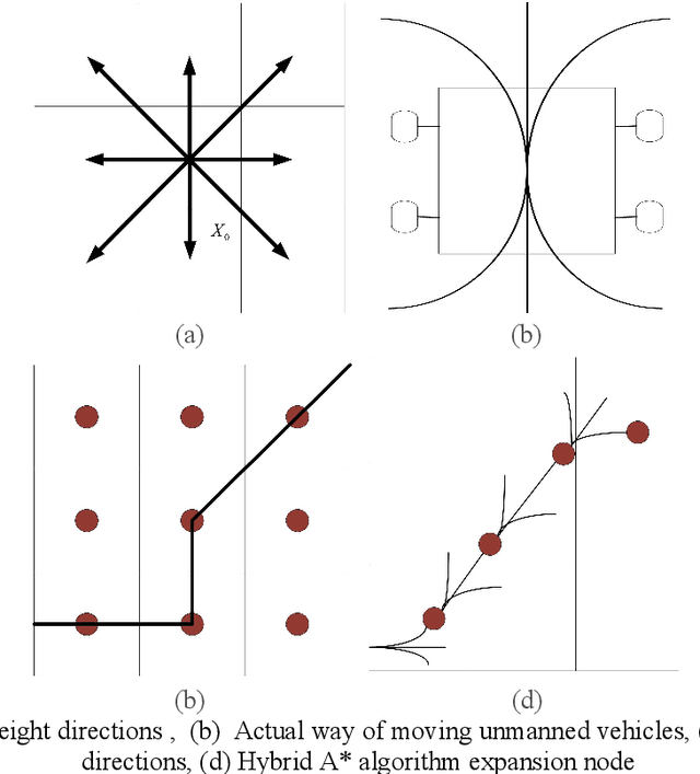 Figure 3 for Deep Reinforcement Learning for Mobile Robot Path Planning