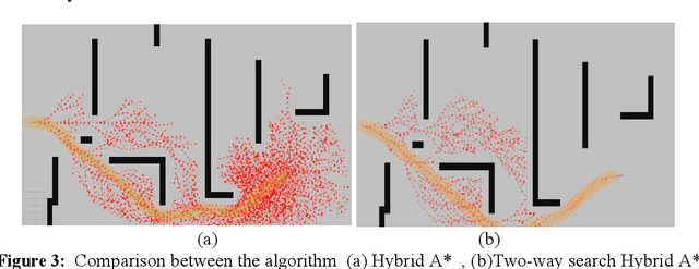 Figure 4 for Deep Reinforcement Learning for Mobile Robot Path Planning