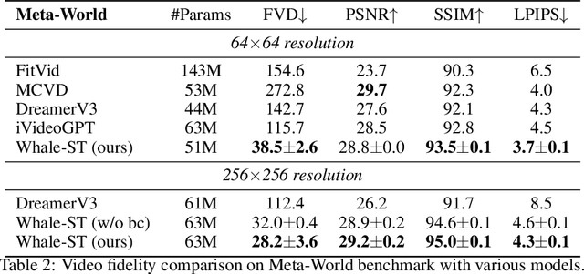 Figure 4 for WHALE: Towards Generalizable and Scalable World Models for Embodied Decision-making