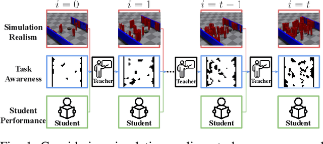 Figure 1 for Grounded Curriculum Learning