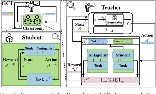 Figure 2 for Grounded Curriculum Learning