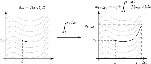 Figure 4 for Time-Reversible Bridges of Data with Machine Learning